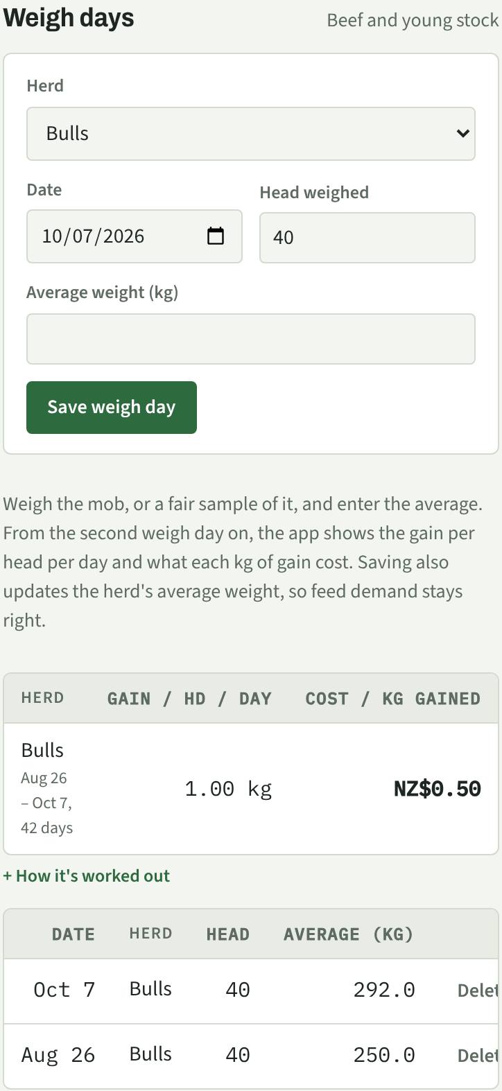 Weigh days form and the gain table for 40 bulls
